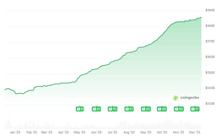 Bloomberg: Tether có kế hoạch huy động 20 tỷ USD và xem xét 