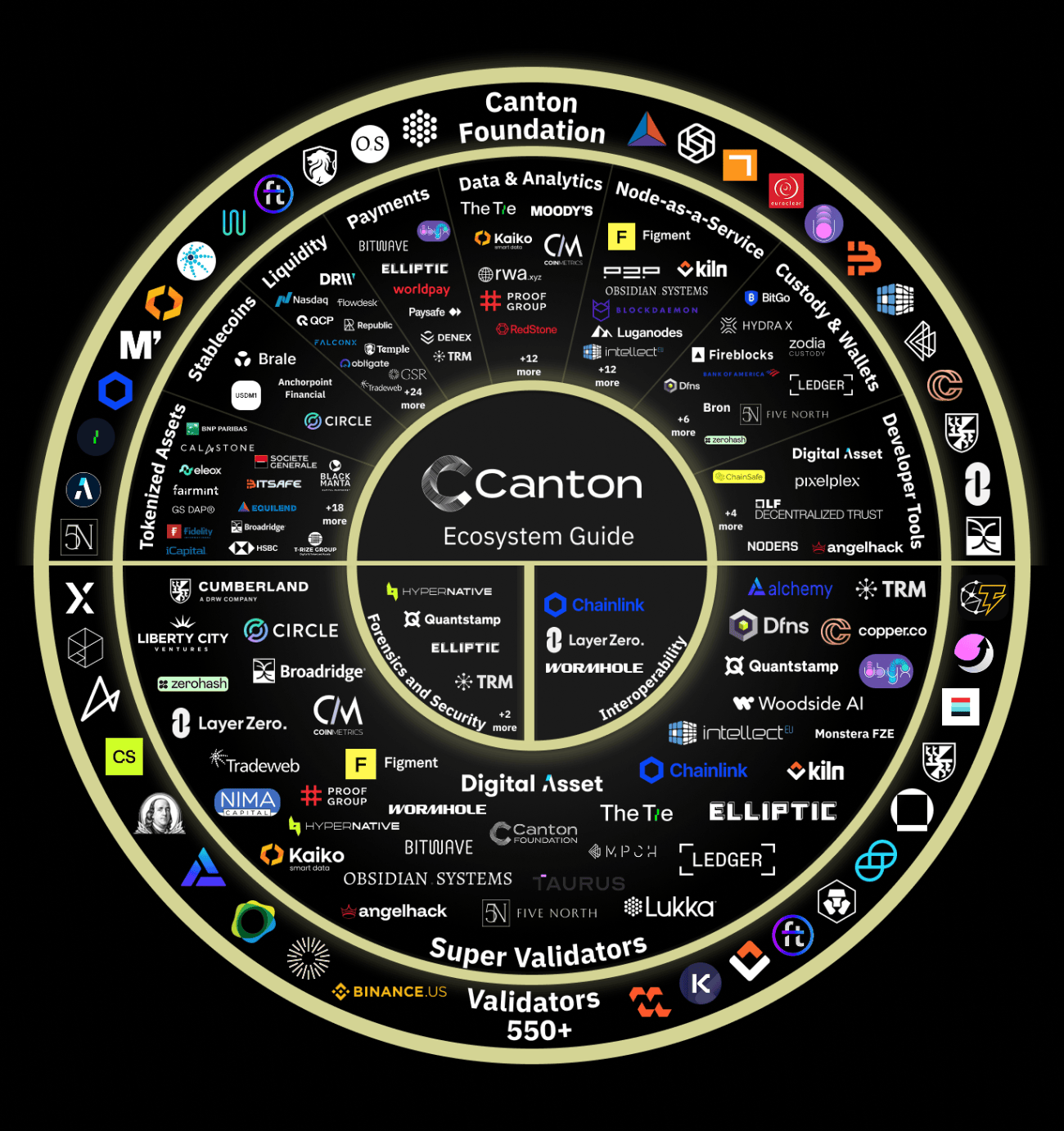 Canton Coin được niêm yết trên các sàn giao dịch Bybit, Kucoin và MEXC ngày hôm nay, nền kinh tế mã thông báo $CC được giải thích chi tiết